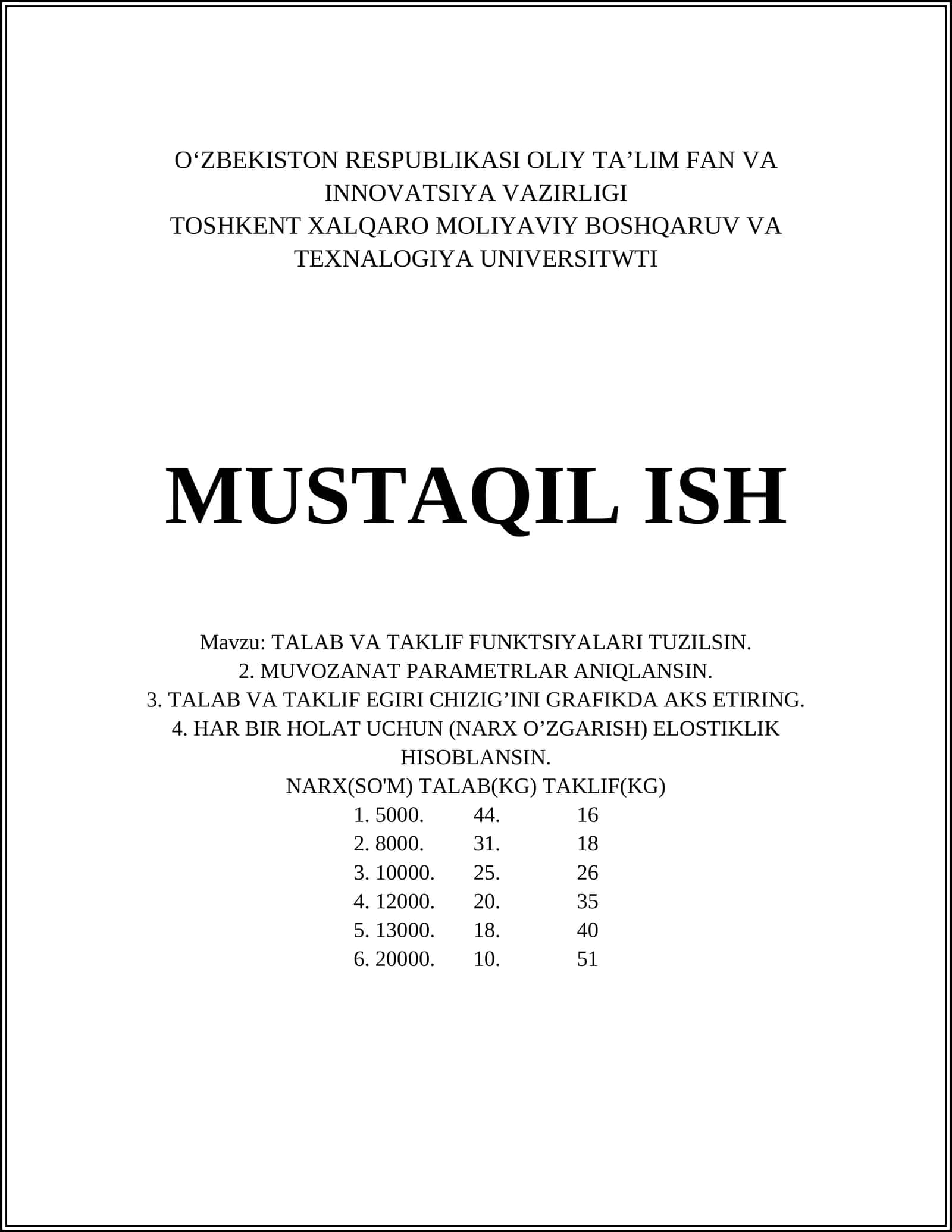 Talab va taklif funksiyalari tahlili
