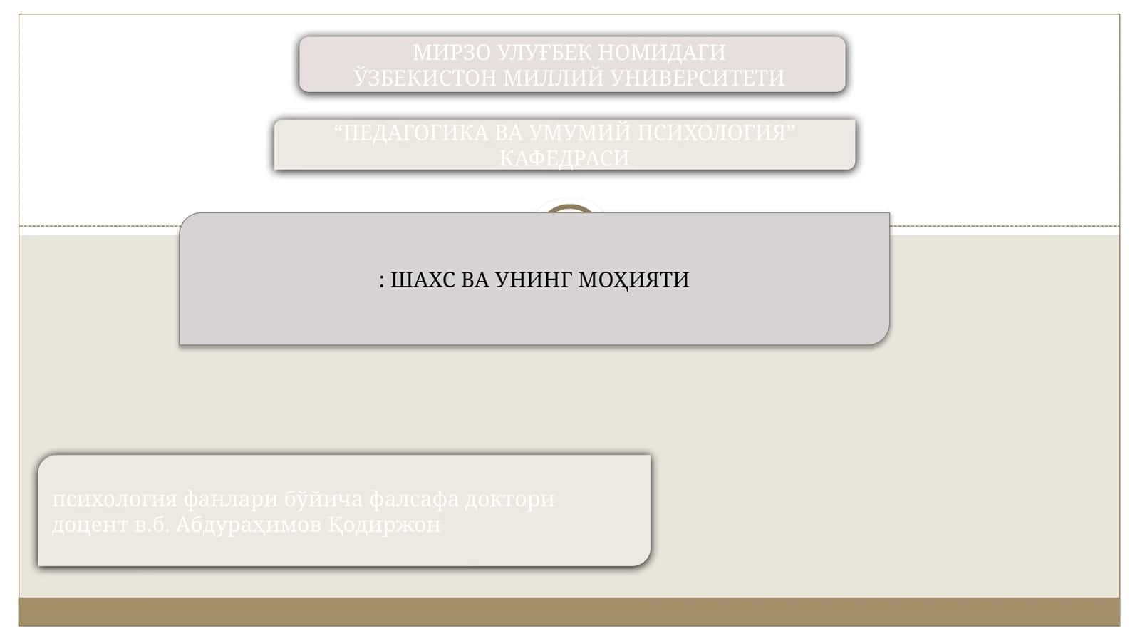 ШАХС ВА УНИНГ МОҲИЯТИ