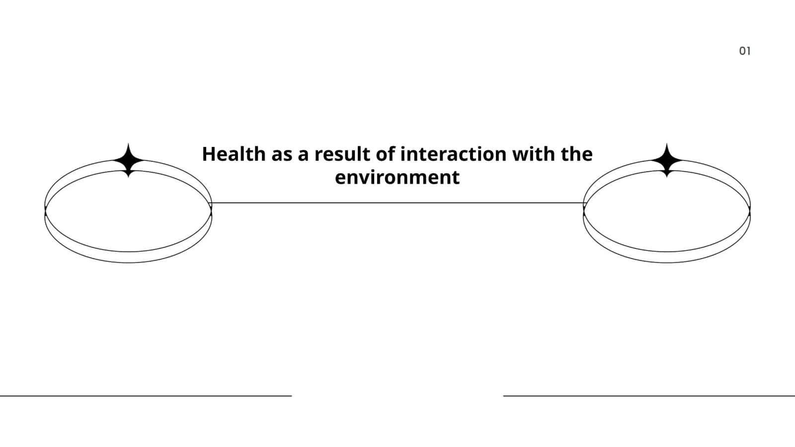 Health as a result of interaction with the environment