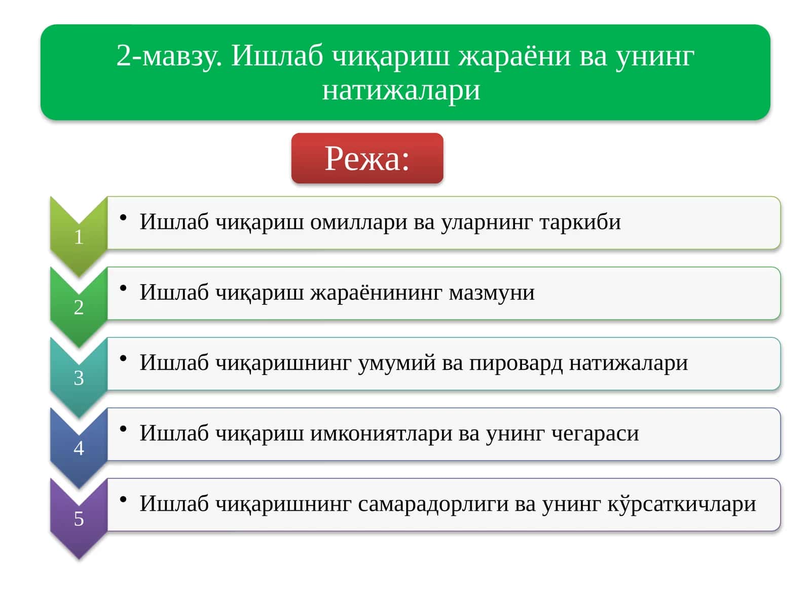 Ишлабчиқариш омиллари