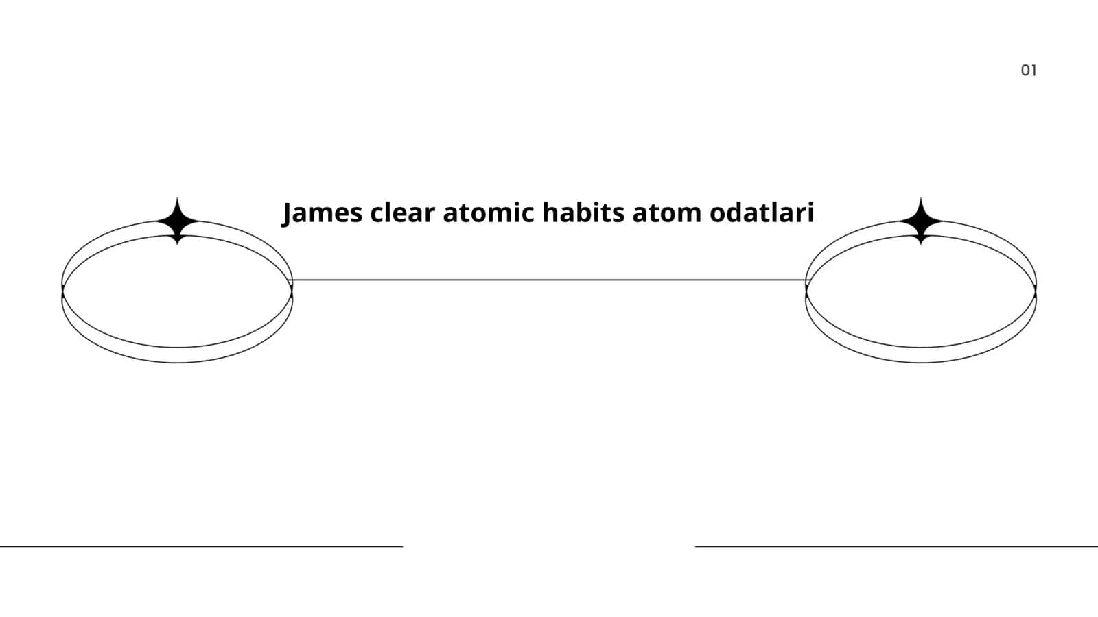 Atomik odatlar. James Clear