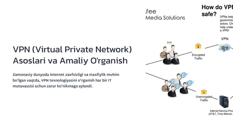 VPN (Virtual Private Network) Asoslari va Amaliy O'rganish