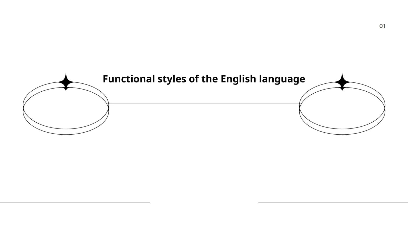 Functional styles of the English language