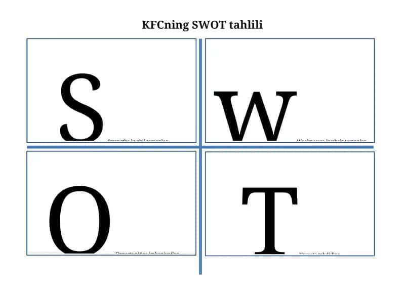 KFCning SWOT tahlili