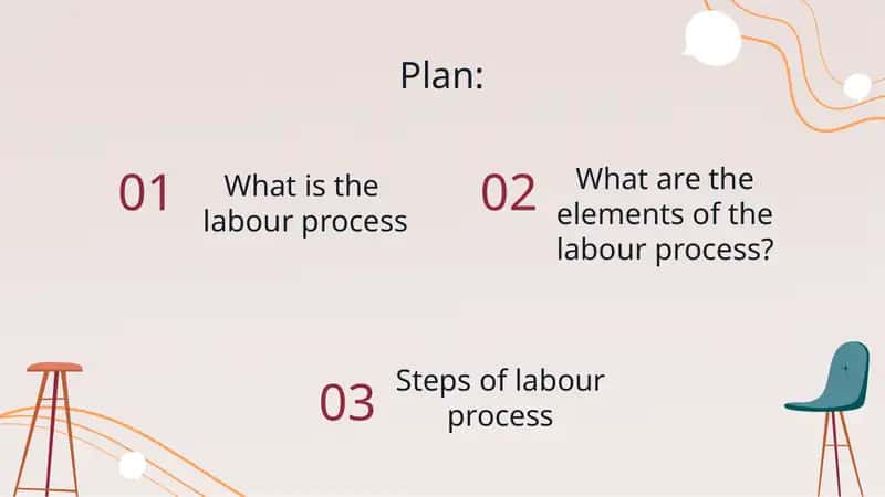 Steps of Labour Process