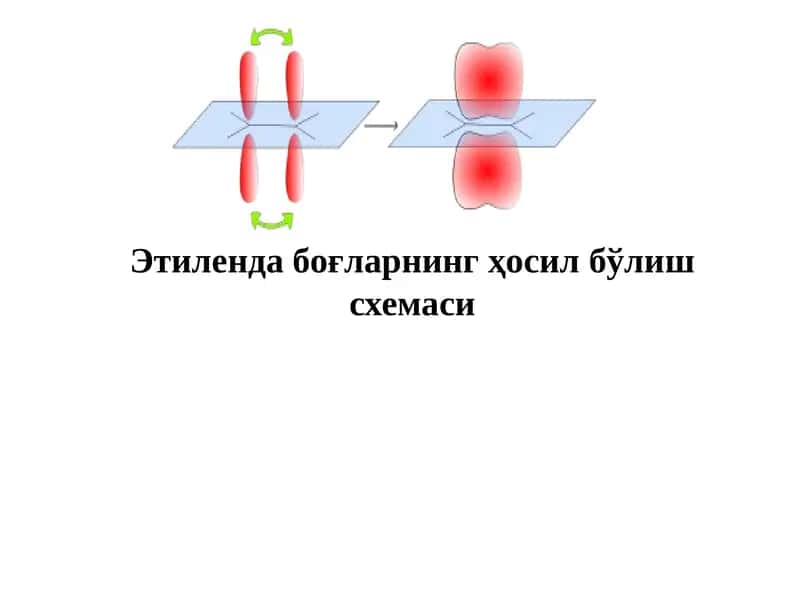 Этилен, Пропилен, Бутен-1, цис-Бутен-2, транс-Бутен-2, 2-Метилпропен-1, Пентен-1