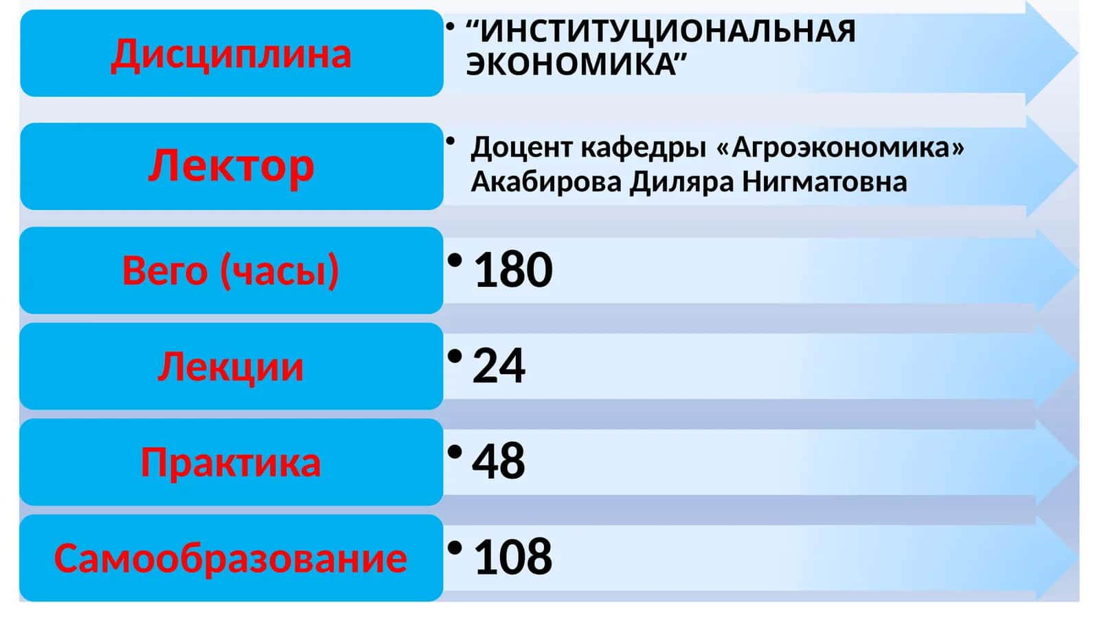 Институциональная экономика