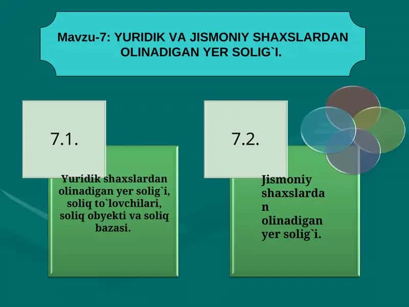 Yer solig`i haqida