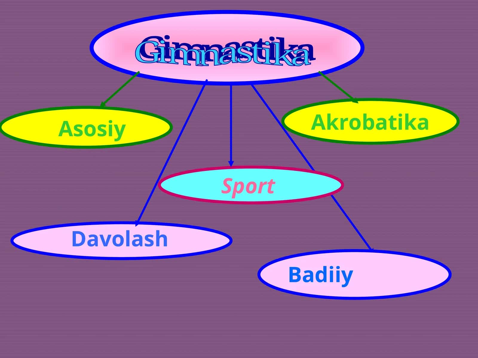 Gimnastika