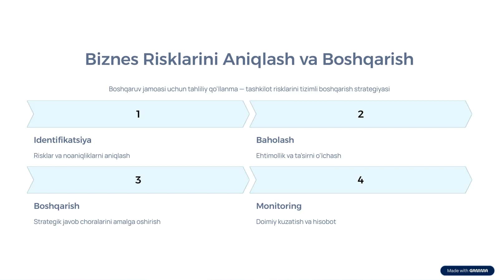 Biznes Risklarini Aniqlash va Boshqarish