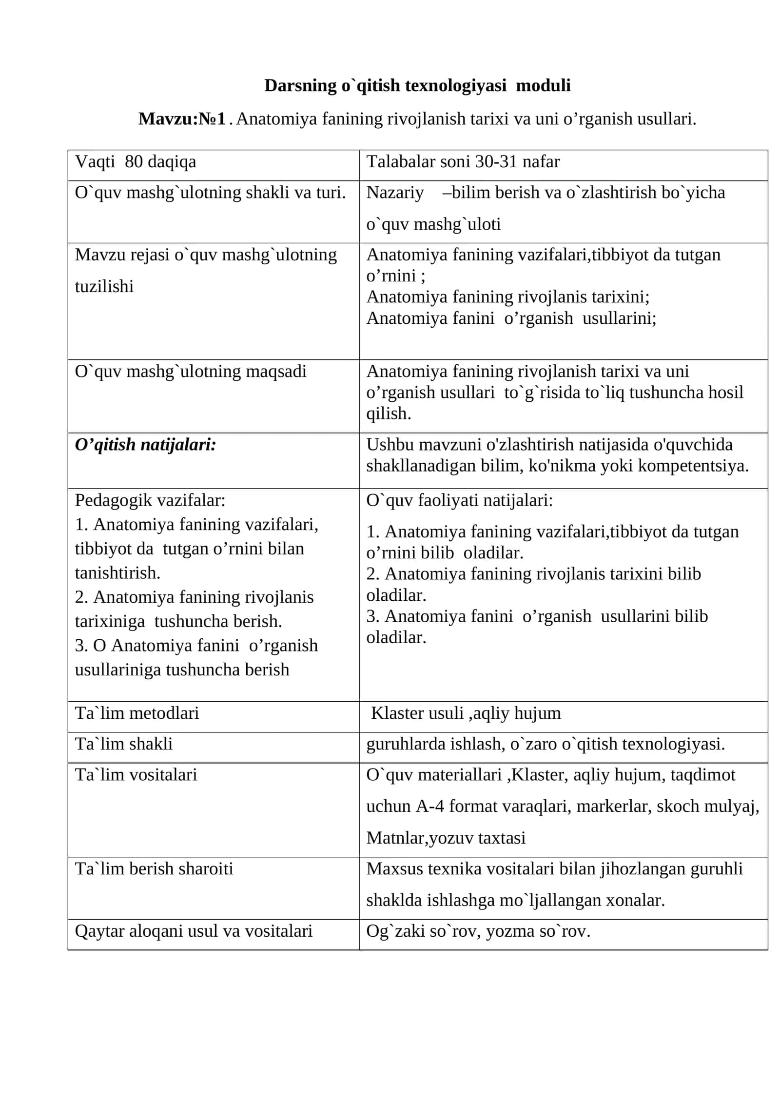 Darsning o`qitish texnologiyasi moduli