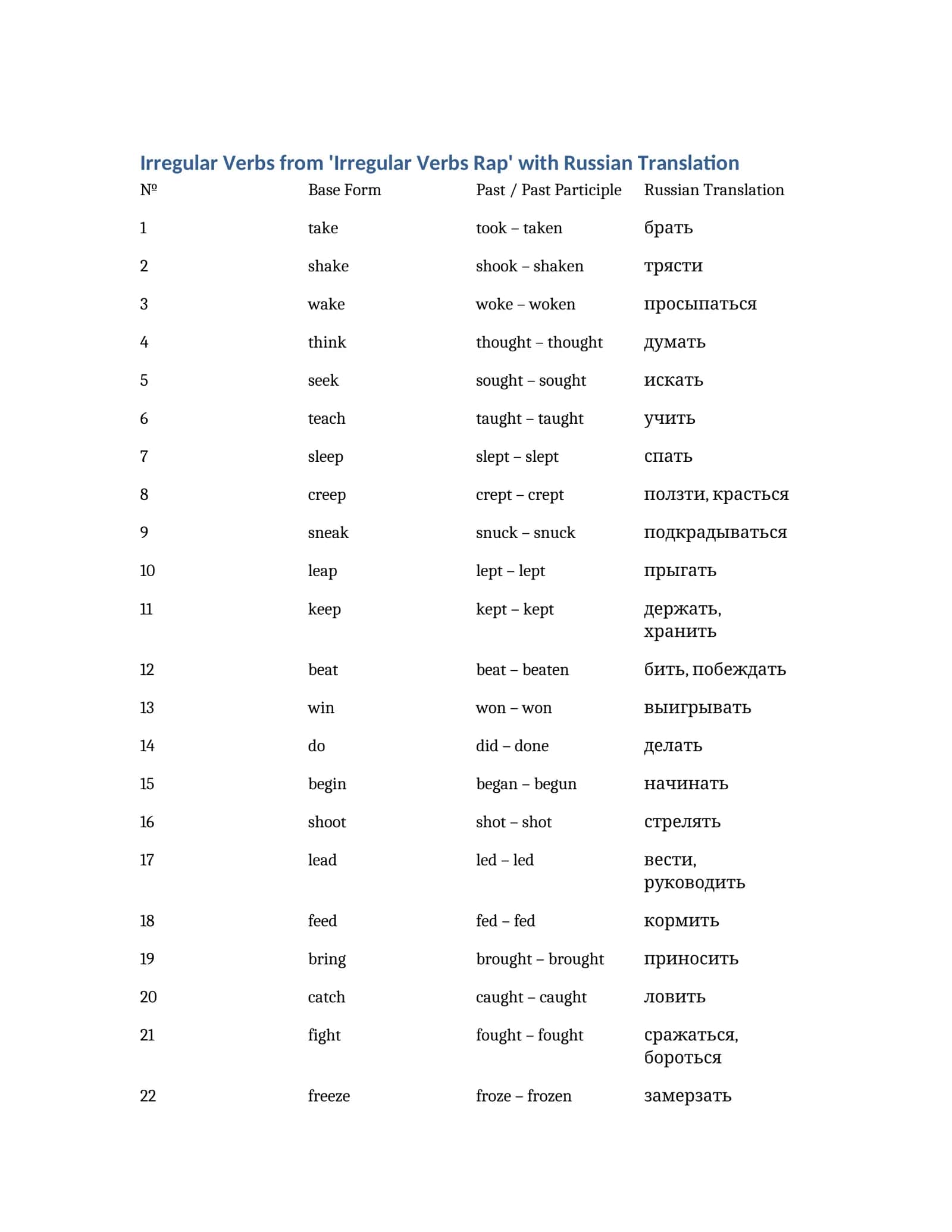 Irregular Verbs from 'Irregular Verbs Rap' with Russian Translation