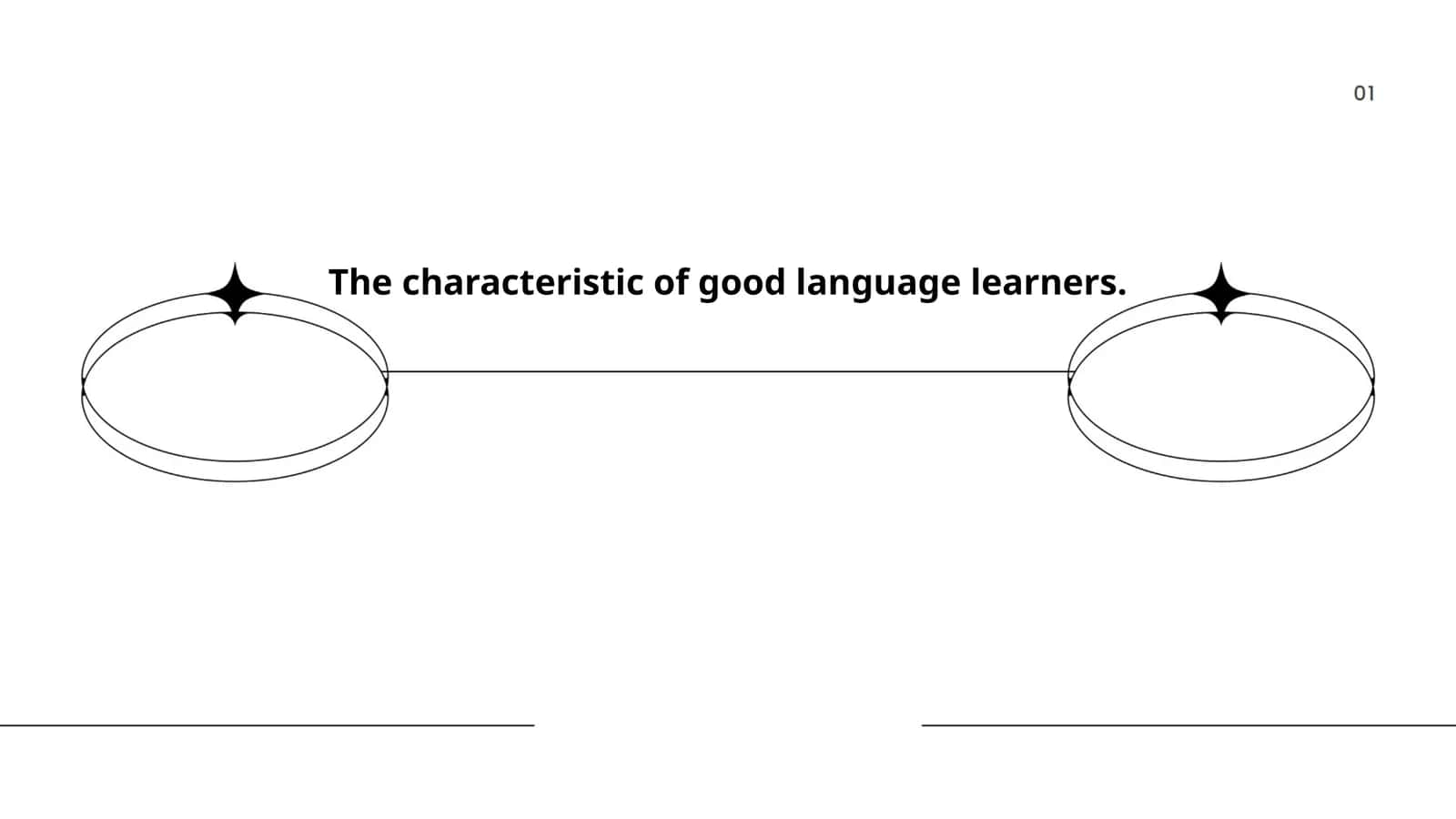 The characteristic of good language learners