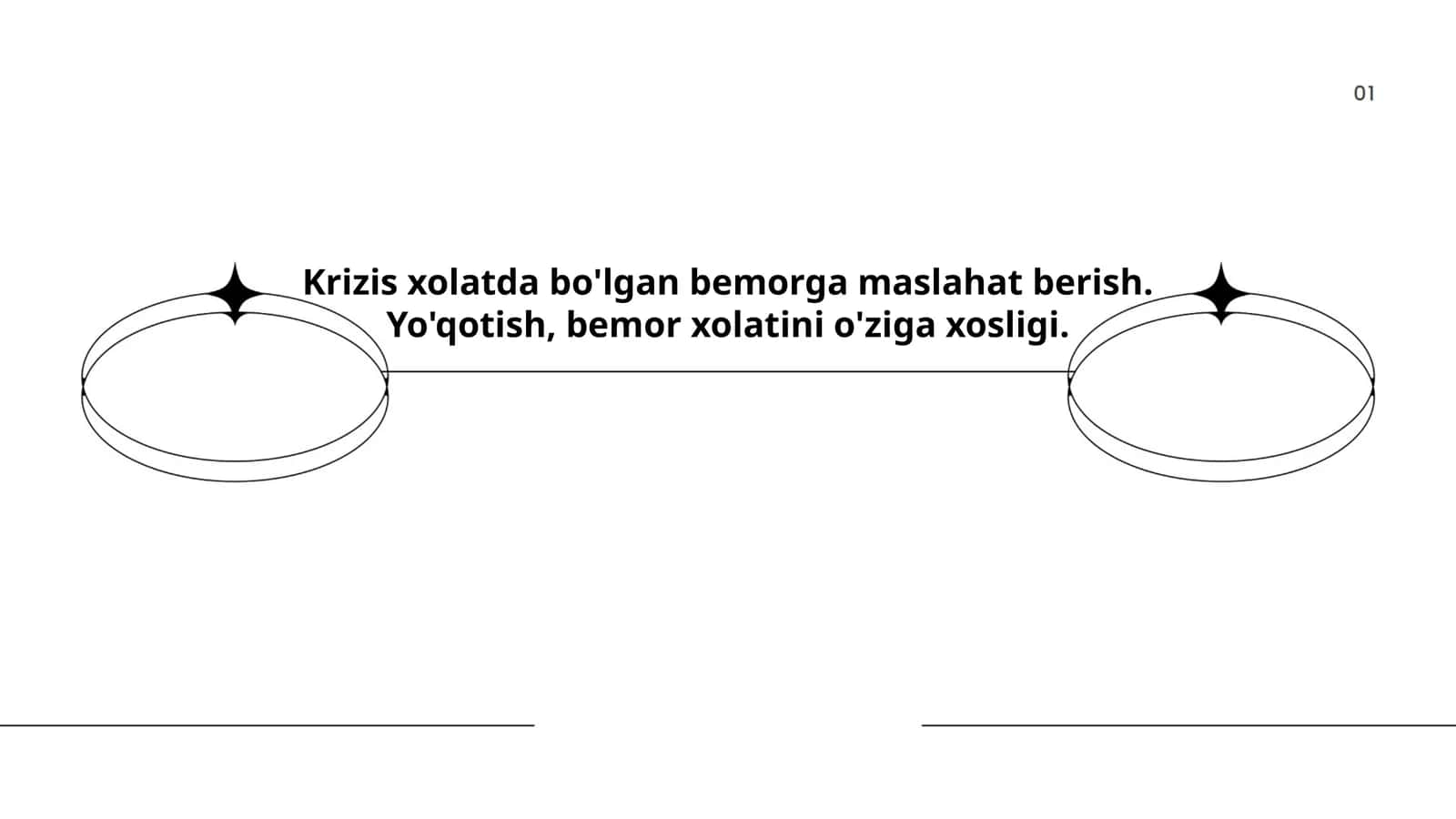 Krizis xolatda bo'lgan bemorga maslahat berish. Yo'qotish, bemor xolatini o'ziga xosligi