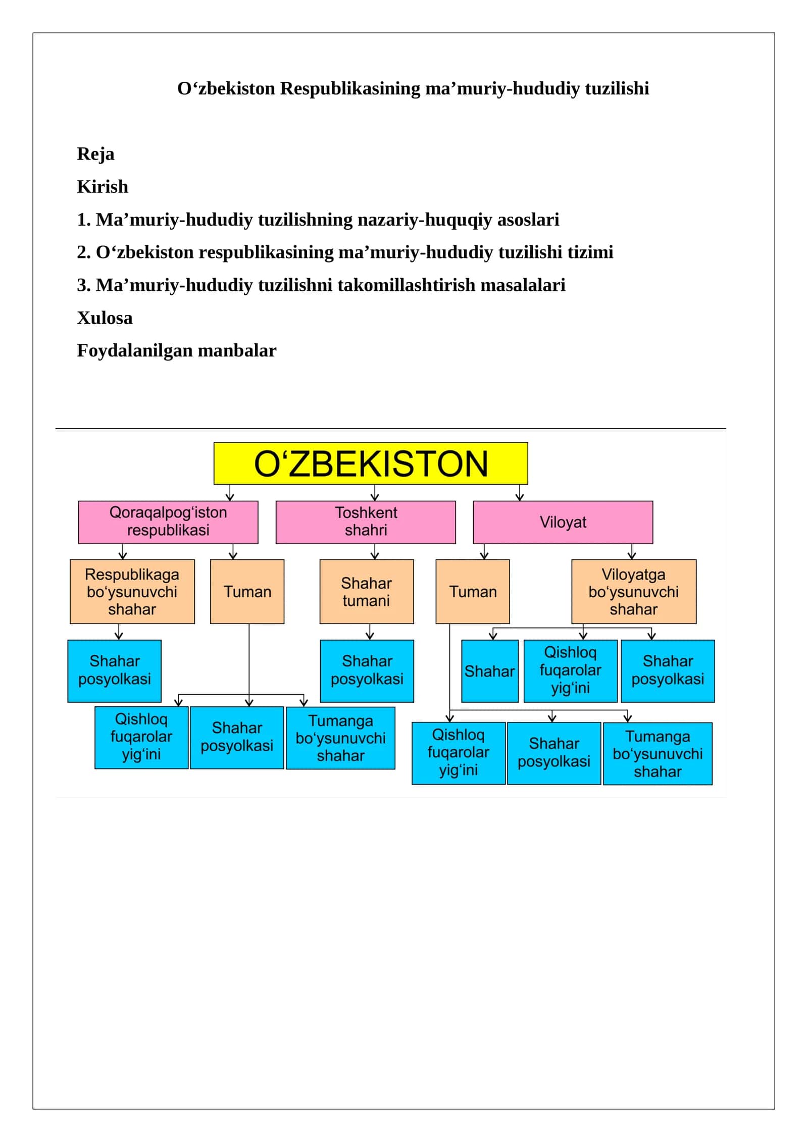 O‘zbekiston Respublikasining ma’muriy-hududiy tuzilishi