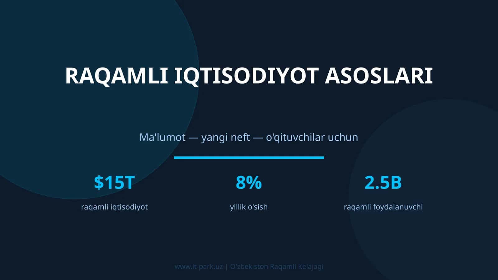 RAQAMLI IQTISODIYOT ASOSLARI