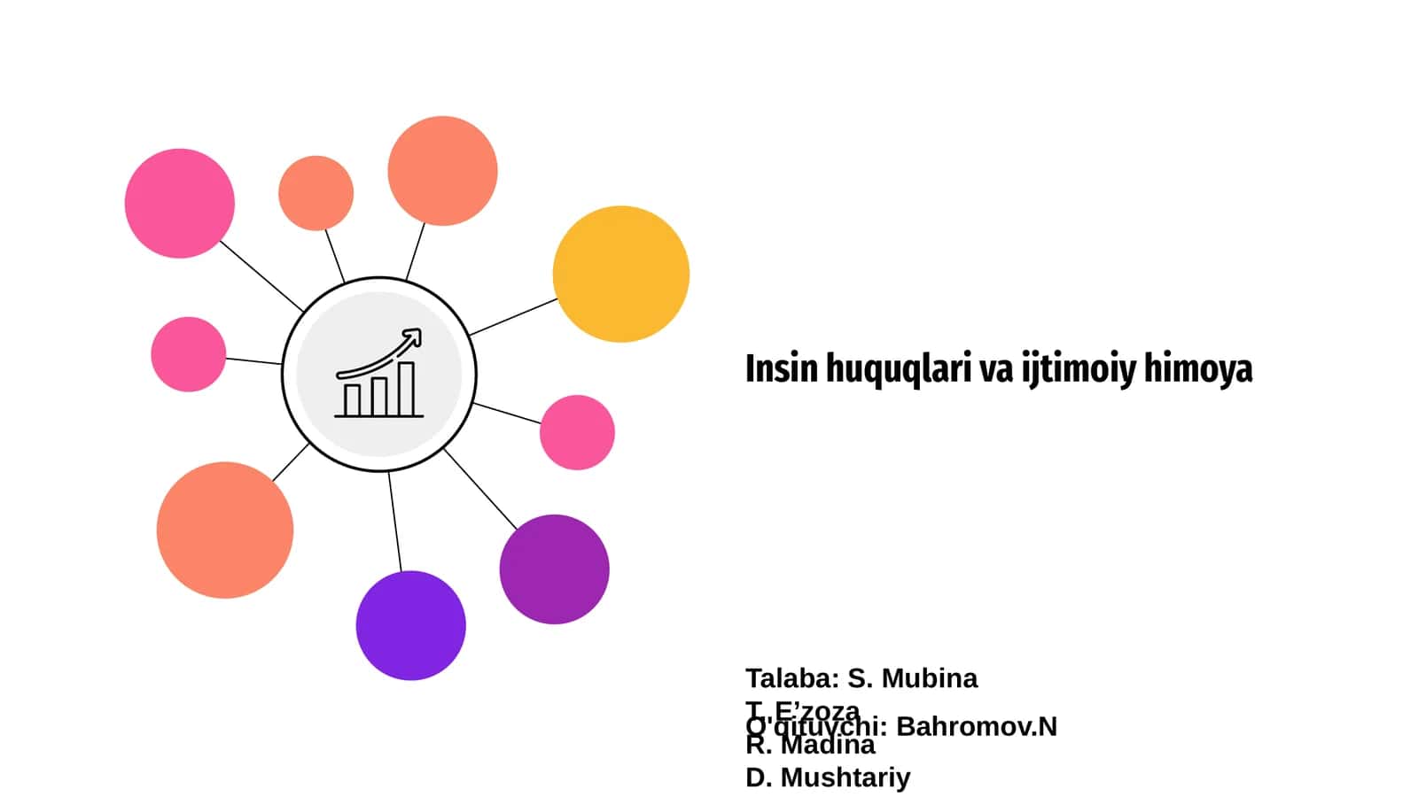 Insin huquqlari va ijtimoiy himoya
