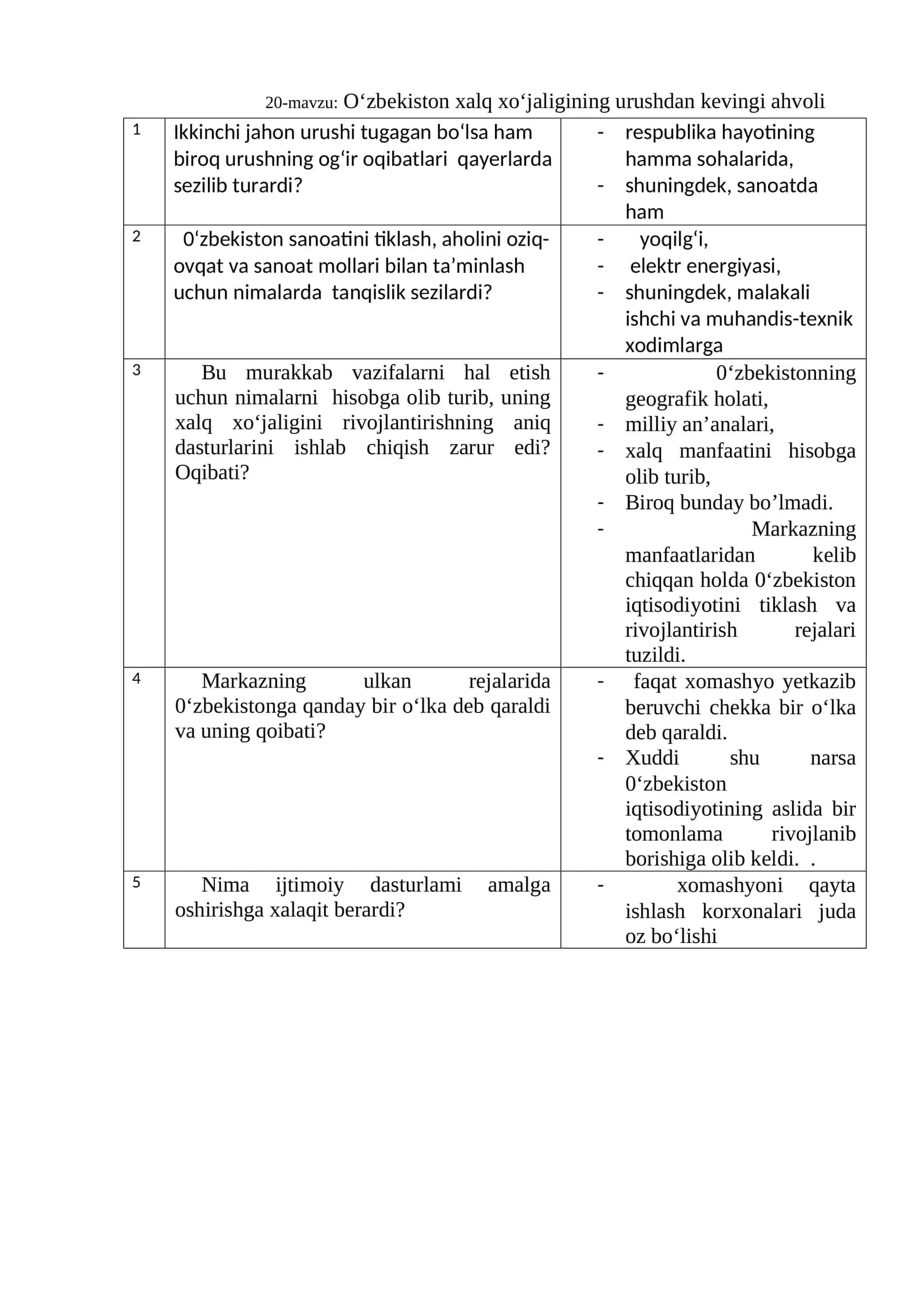 O‘zbekiston xalq xo‘jaligining urushdan kevingi ahvoli