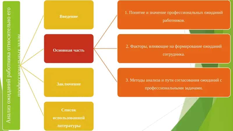 Понятие и значение профессиональных ожиданий работников