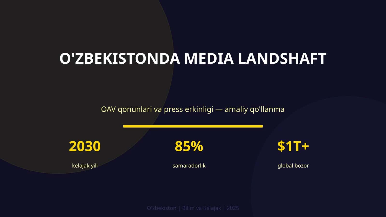 O'zbekistonda media landshaft