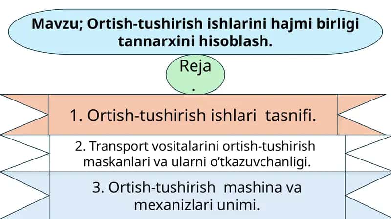 Ortish-tushirishishlarinihajmibirligitannarxinihisoblash