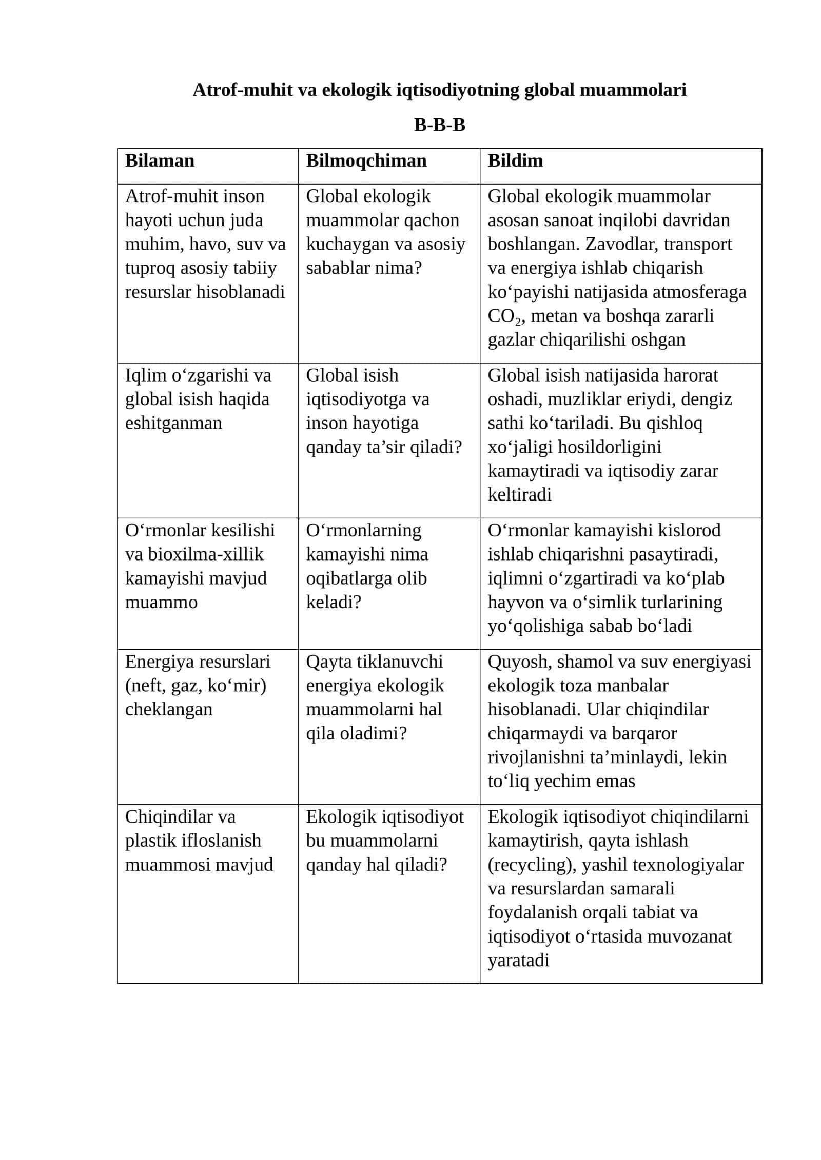 Atrof-muhit va ekologik iqtisodiyotning global muammolari