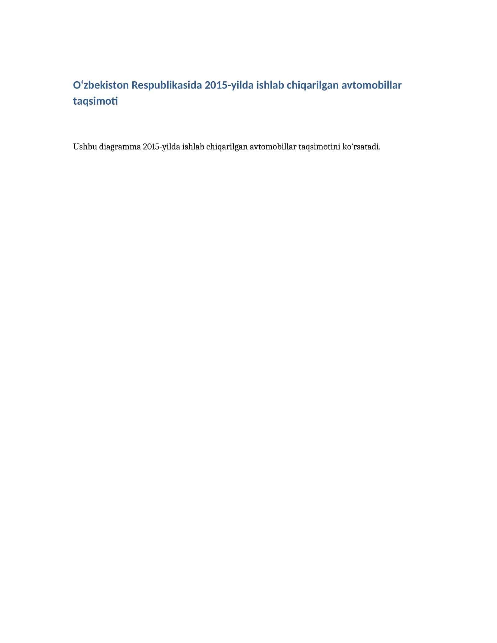 Avtomobillar taqsimoti 2015-yilda