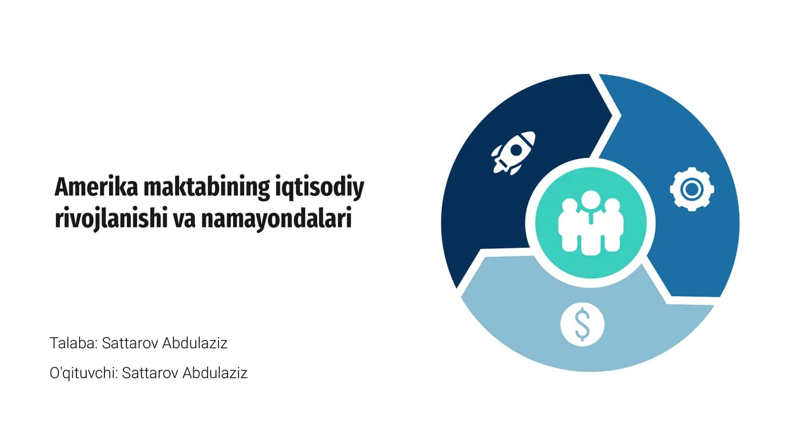 Amerika Maktabining Iqtisodiy Rivojlanishi va Namayondalari