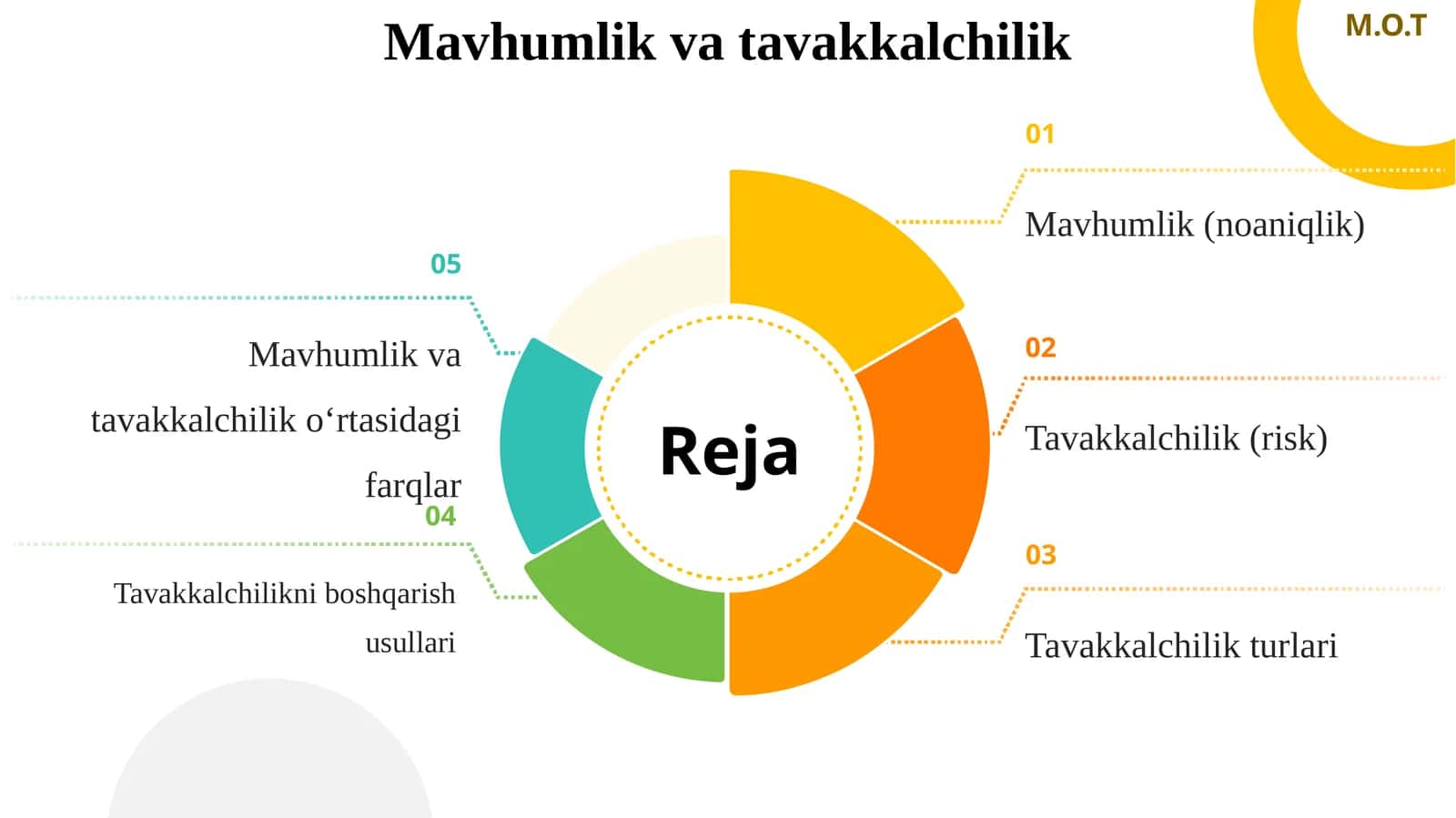 Mavhumlik va tavakkalchilik