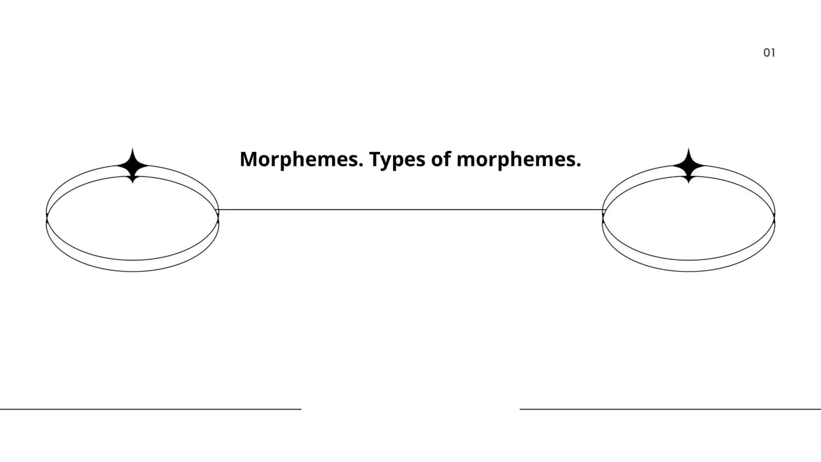 Morphemes. Types of morphemes