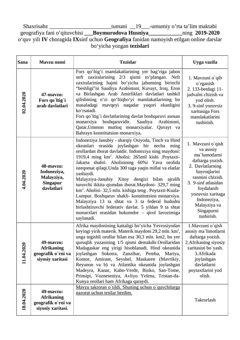 Geografiya fanidan namoyish etilgan online darslar bo‘yicha yozgan tezislari