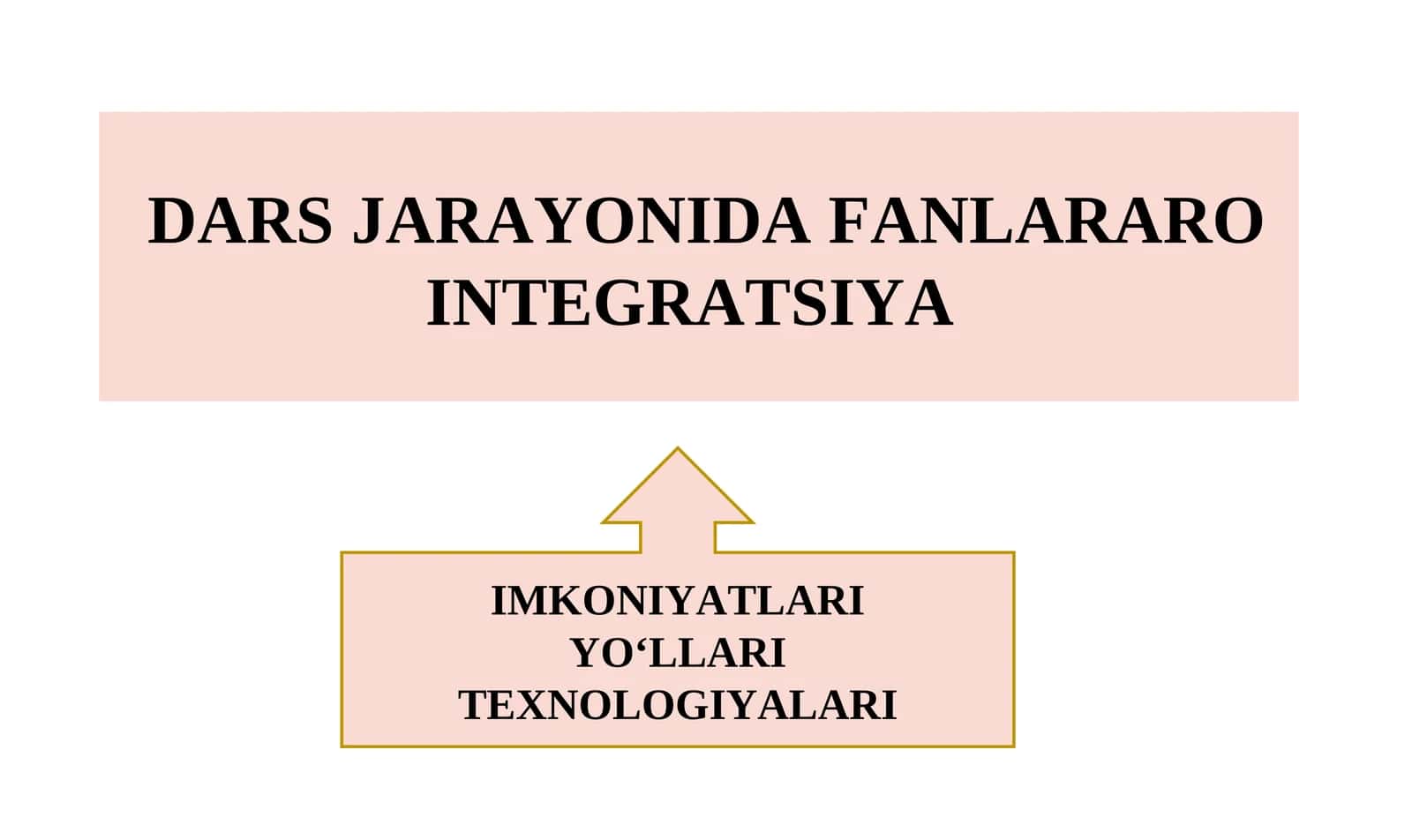 DARS JARAYONIDA FANLARARO INTEGRATSIYA IMKONIYATLARI