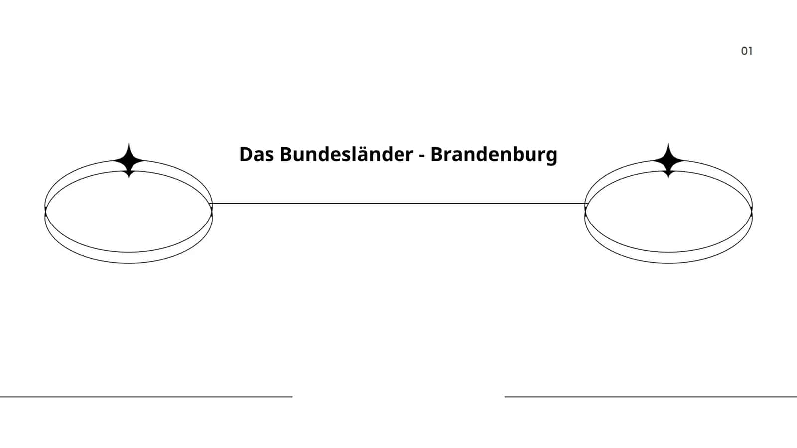 Das Bundesländer - Brandenburg