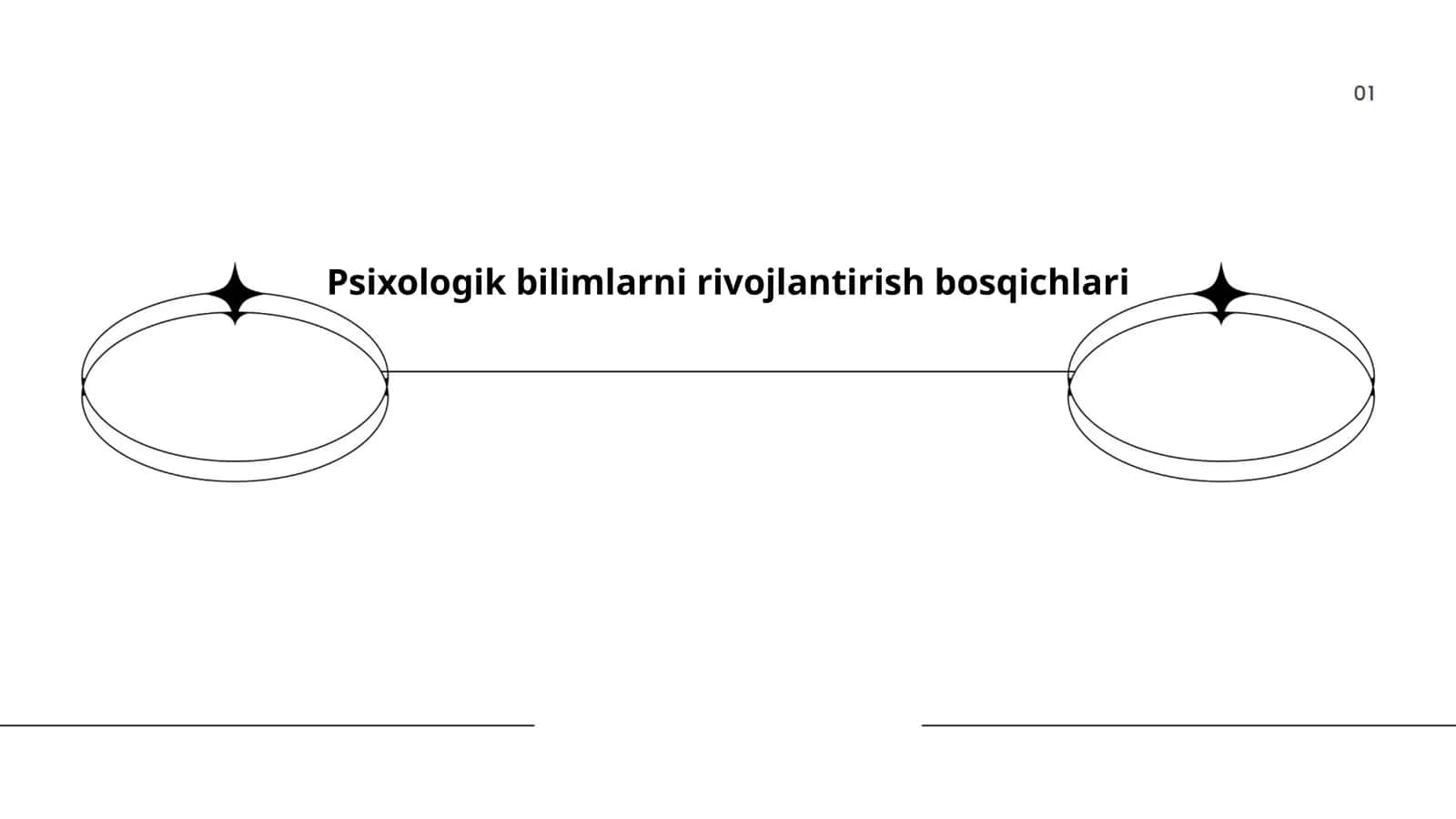 Psixologik bilimlarni rivojlantirish bosqichlari