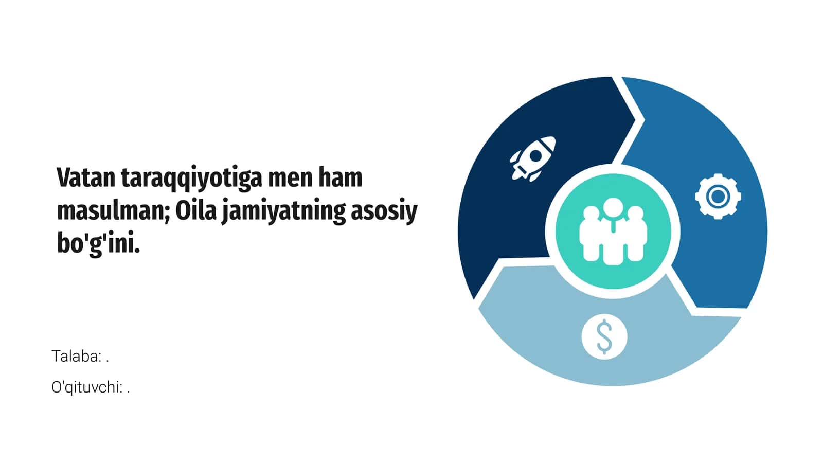Vatan Taraqqiyotining Ahamiyati