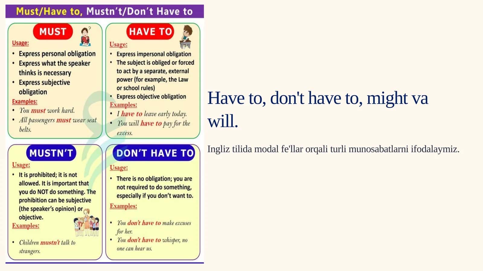 Modal fe'llar: Have to va don't have to