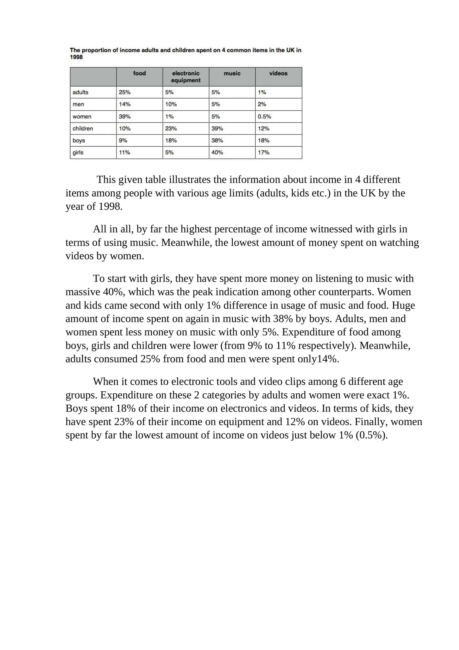 Income Distribution among Different Age Groups in the UK