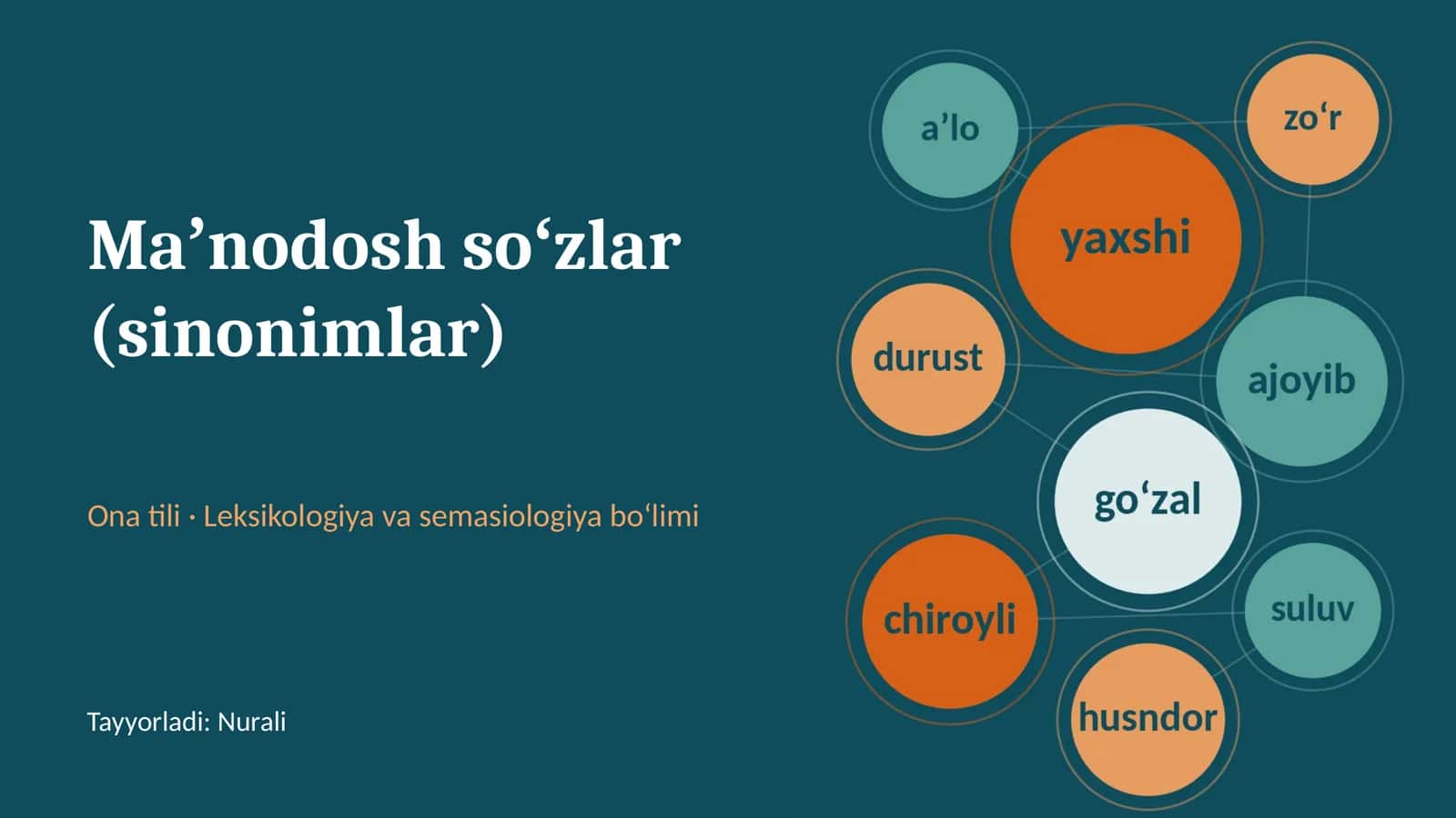 Maʼnodosh soʻzlar (sinonimlar)
