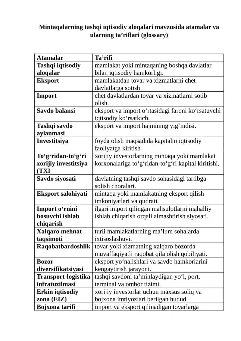 Mintaqalarning tashqi iqtisodiy aloqalari mavzusida atamalar va ularning ta’riflari (glossary)