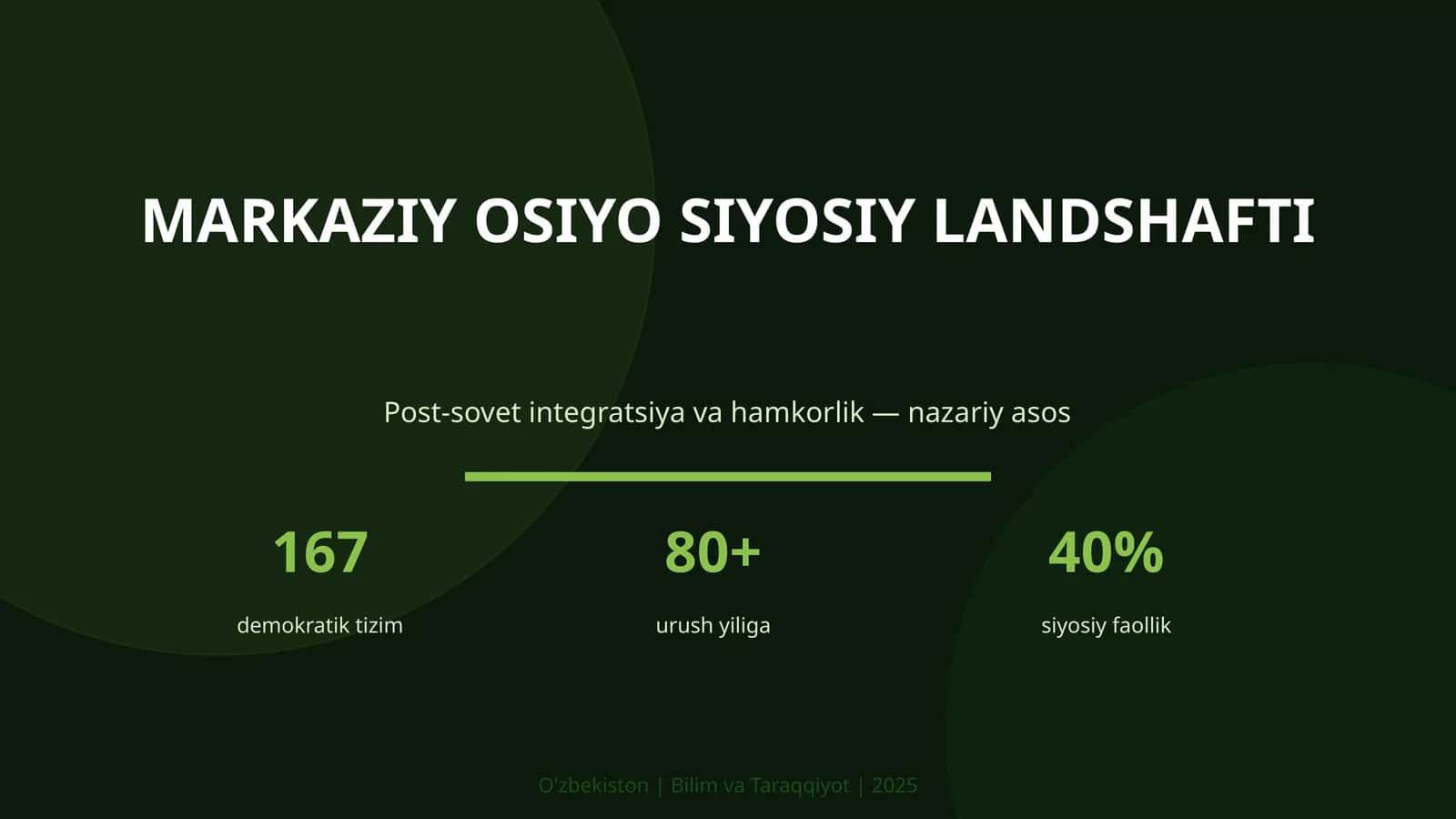 Markaziy Osiyo siyosiy landshafti