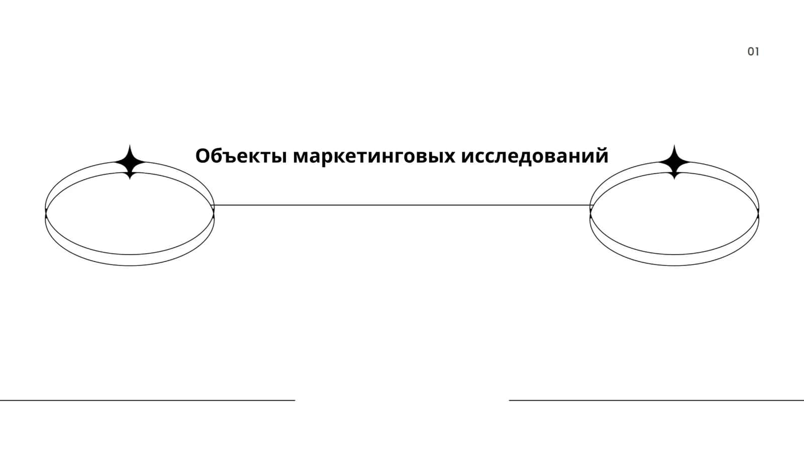 Объекты маркетинговых исследований