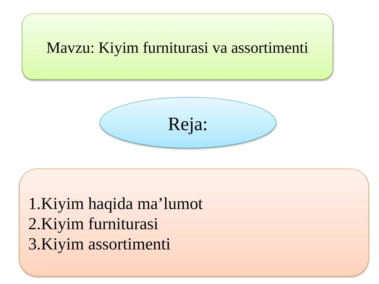 Kiyim furniturasi va assortimenti
