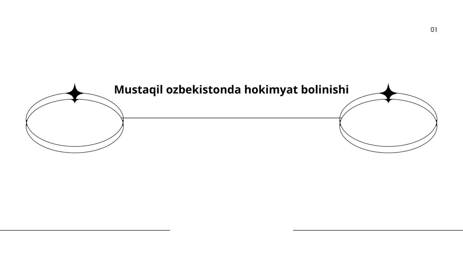 Mustaqil ozbekistonda hokimyat bolinishi