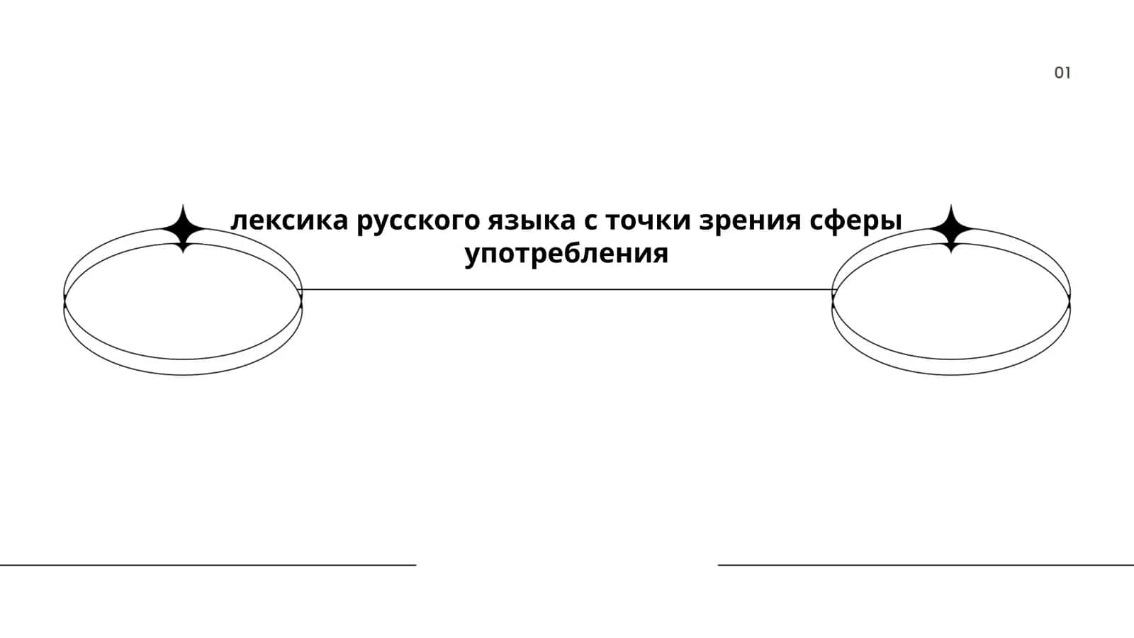 Лексика русского языка с точки зрения сферы употребления