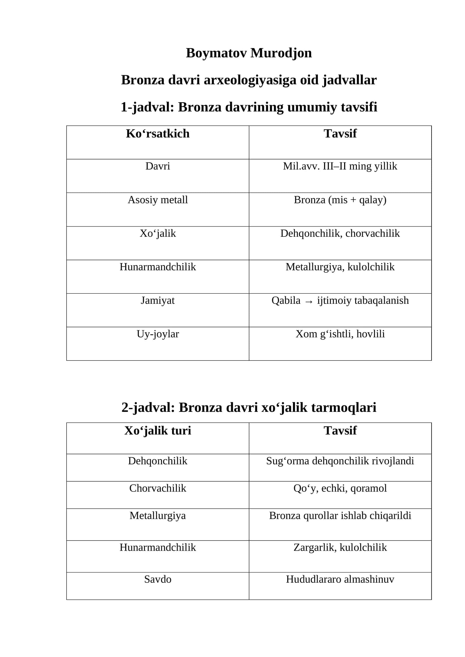 Bronza davri arxeologiyasiga oid jadvallar