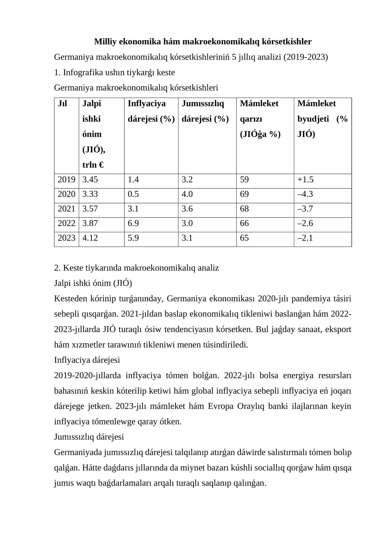 Germaniya makroekonomikalıq kórsetkishleriniń 5 jıllıq analizi (2019-2023)
