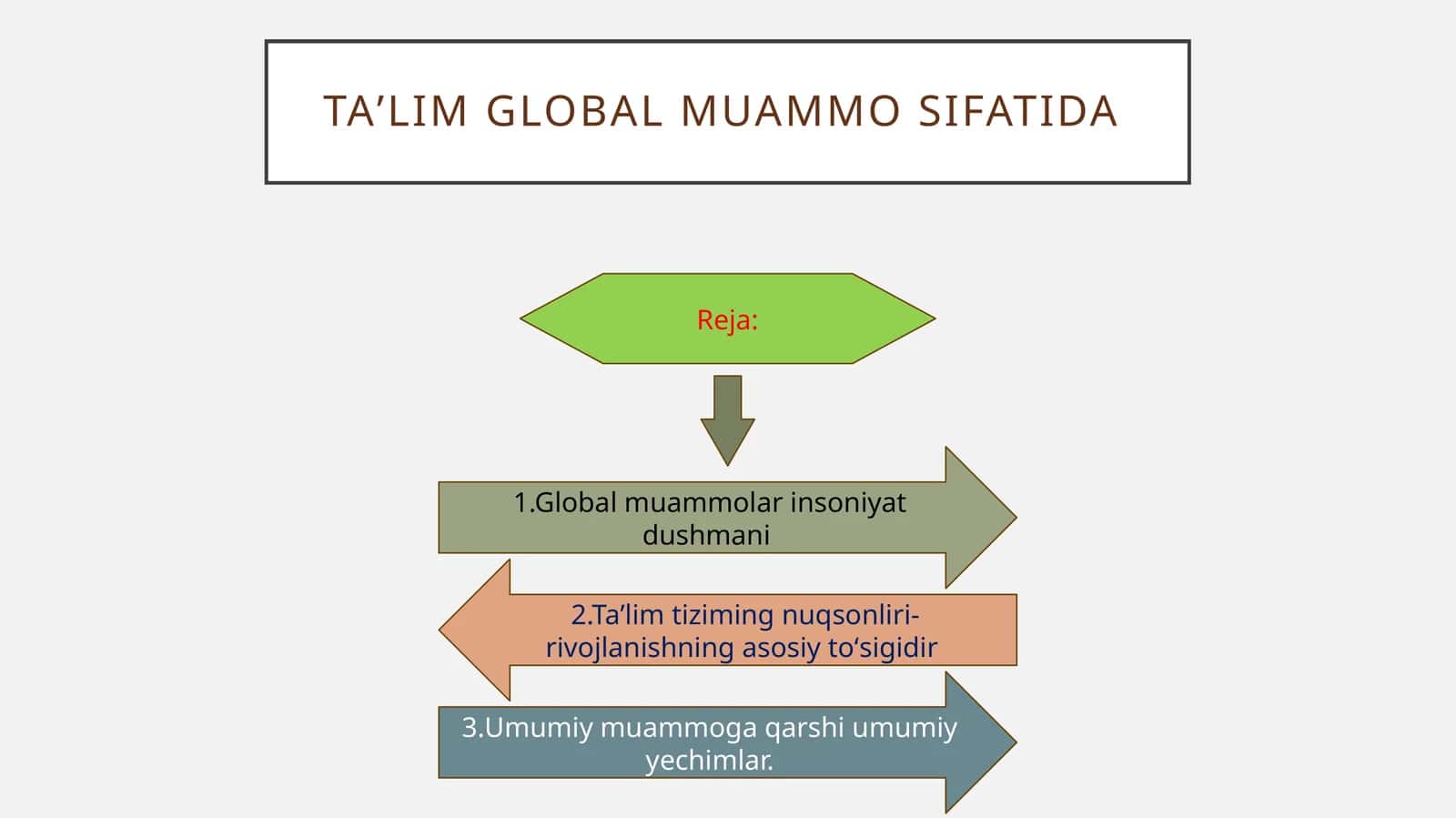 Taʼlim global muammo sifatida.
