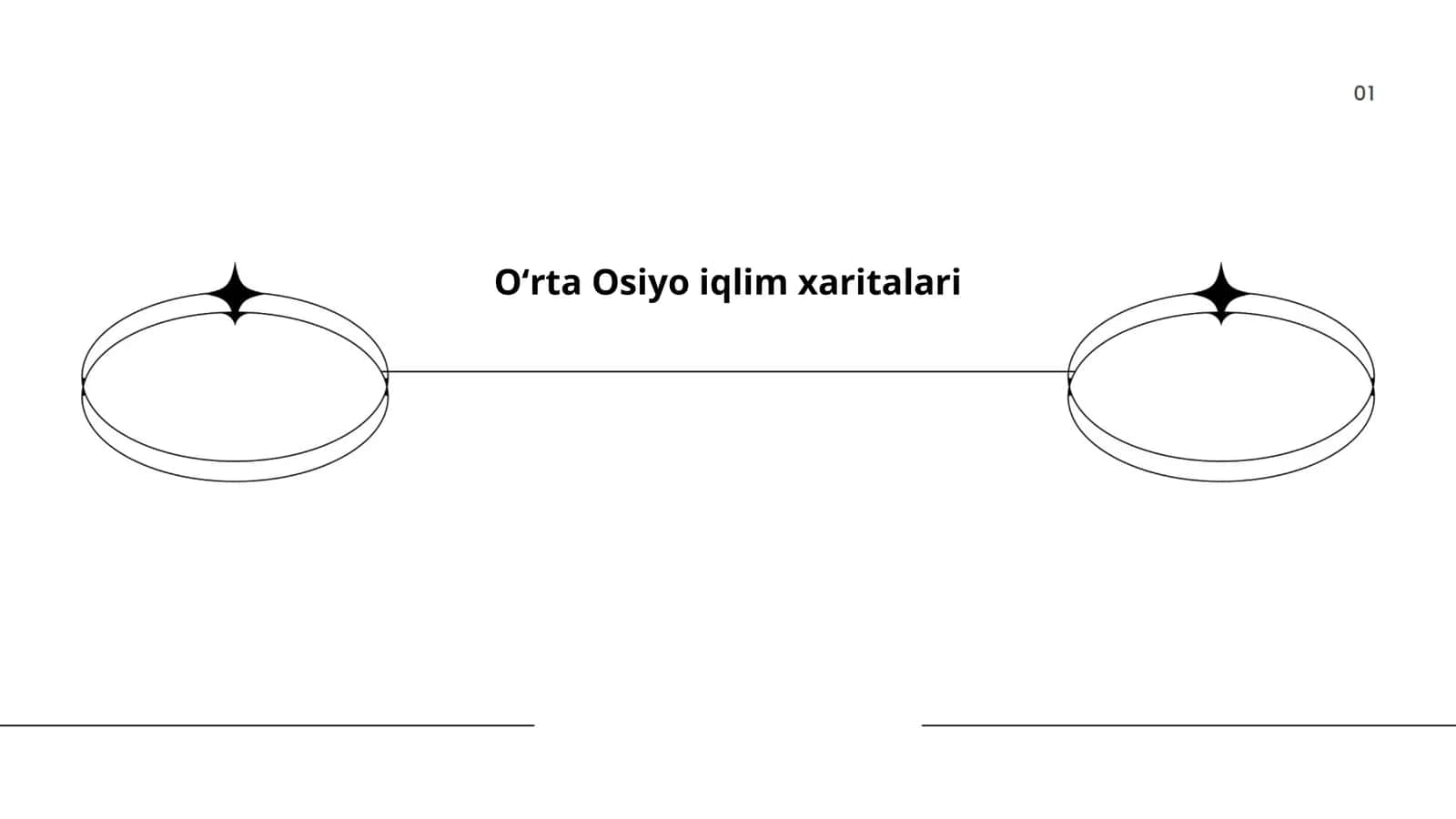 Oʻrta Osiyo iqlim xaritalari