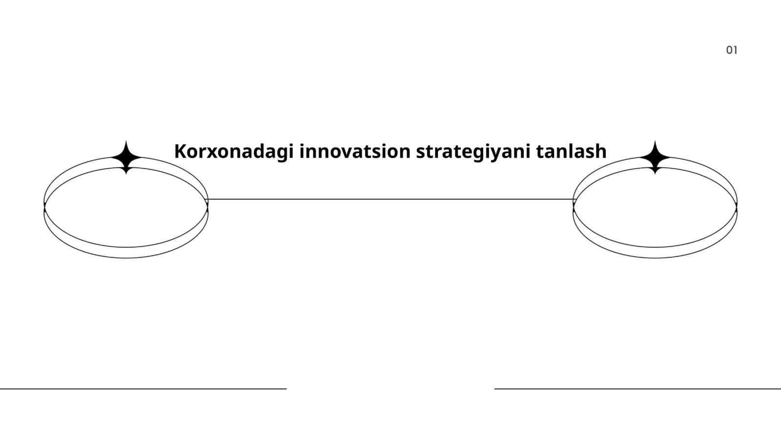 Korxonadagi innovatsion strategiyani tanlash