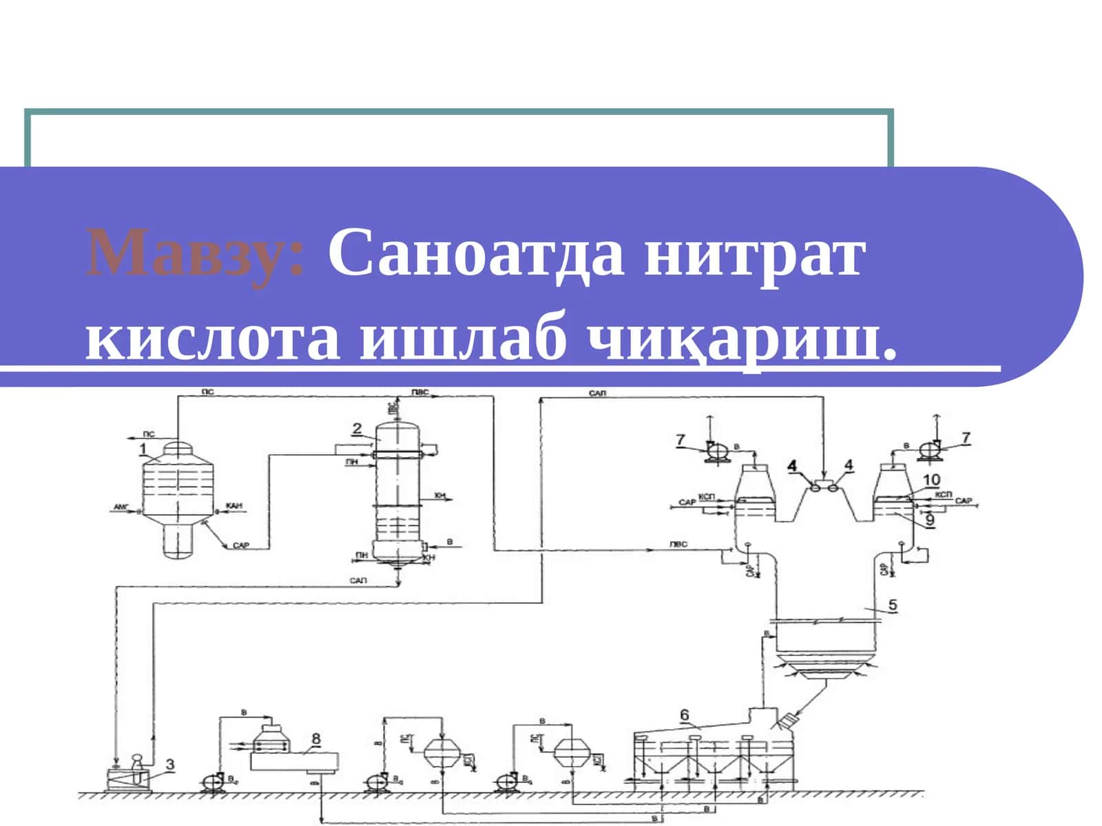 Саноатда нитрат кислота ишлаб чиқариш